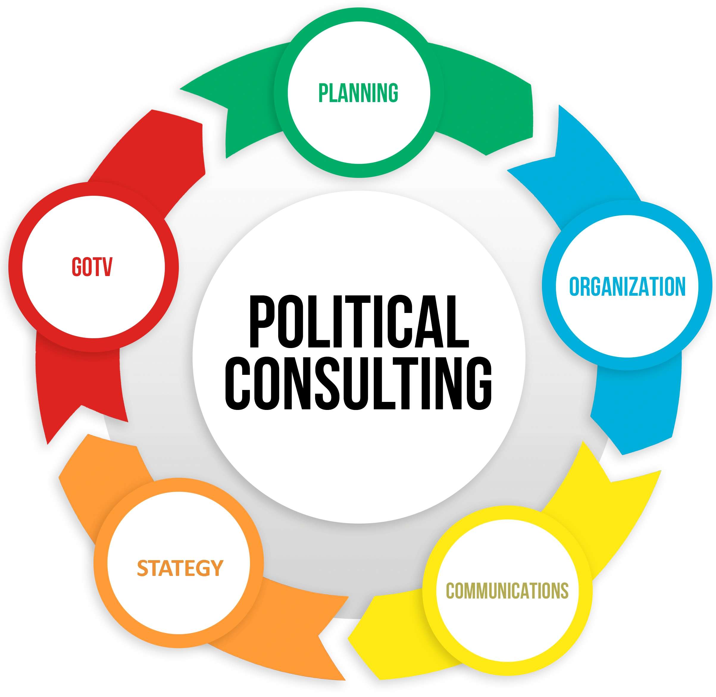 Political Consultancy